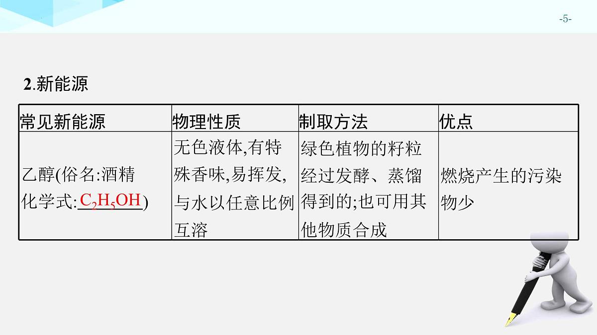 2025年中考化学一轮专题复习（广东）化学与能源、生活 课件第5页