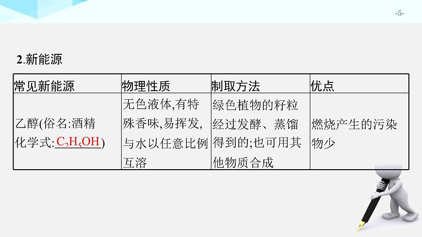 2025年中考化学一轮专题复习（广东）化学与能源、生活 课件第5页