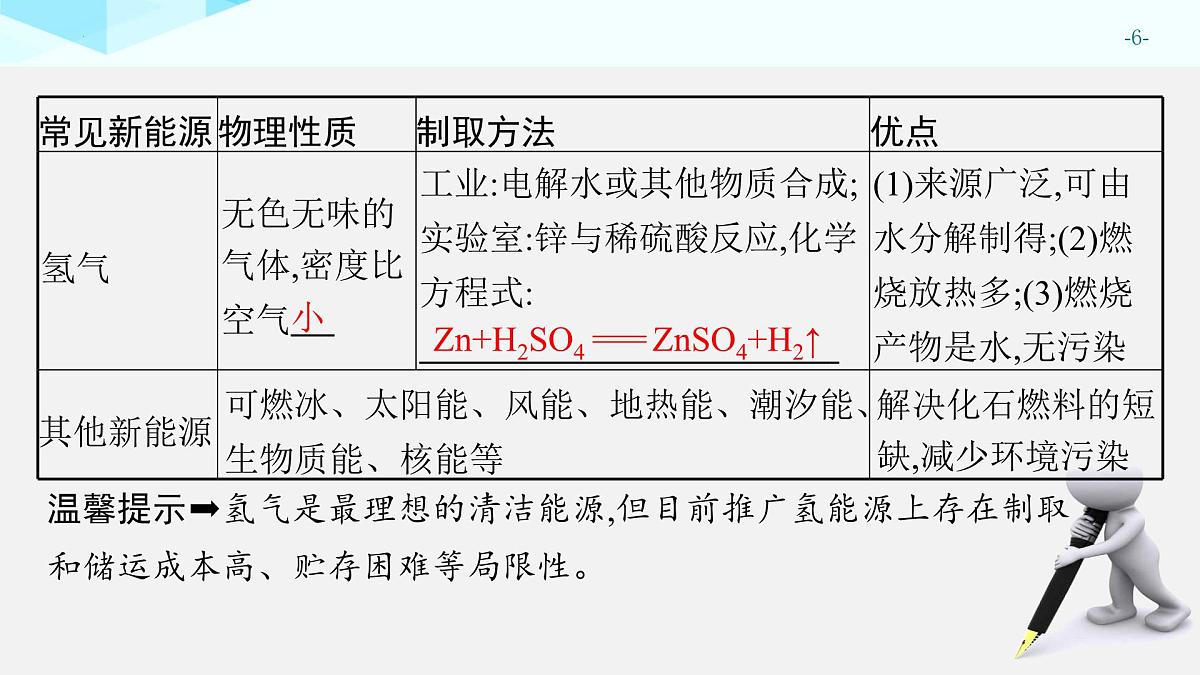 2025年中考化学一轮专题复习（广东）化学与能源、生活 课件第6页