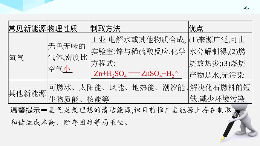 2025年中考化学一轮专题复习（广东）化学与能源、生活 课件第6页
