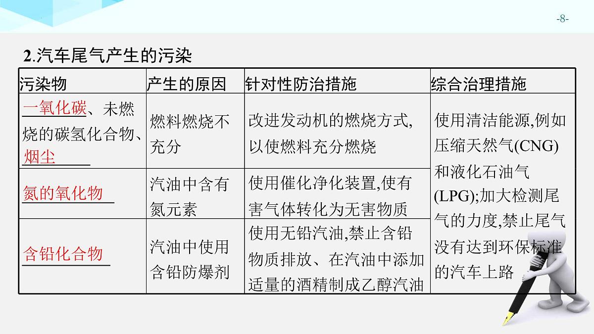 2025年中考化学一轮专题复习（广东）化学与能源、生活 课件第8页
