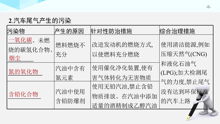 2025年中考化学一轮专题复习（广东）化学与能源、生活 课件第8页