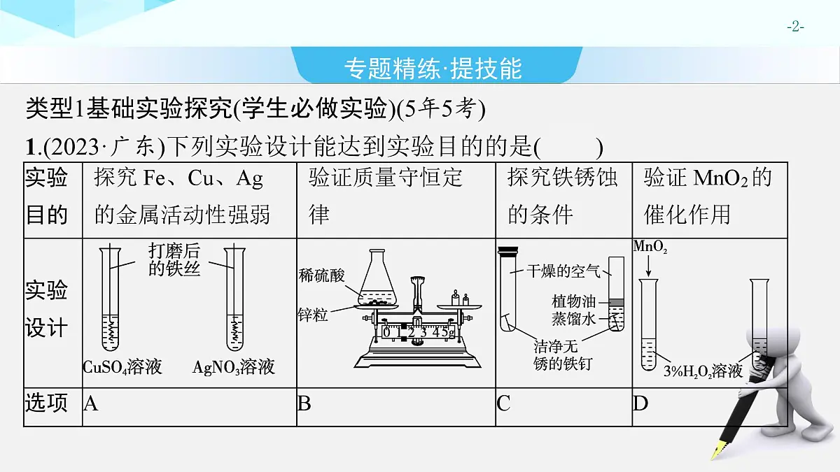 2025年中考化学一轮专题复习（广东）专题5　科学探究题 课件第2页