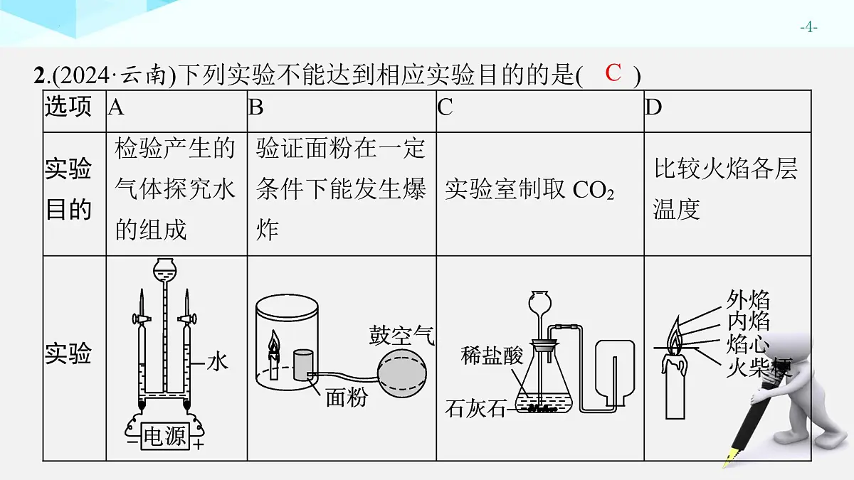 2025年中考化学一轮专题复习（广东）专题5　科学探究题 课件第4页