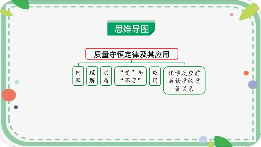 2025年山西中考化学一轮复习课件 质量守恒定律及其应用第3页