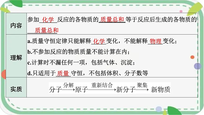 2025年山西中考化学一轮复习课件 质量守恒定律及其应用第5页