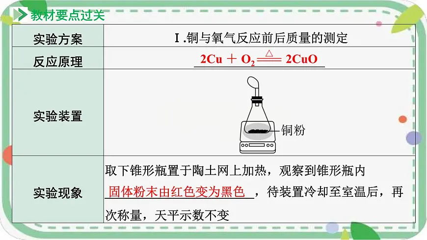 2025年山西中考化学一轮复习课件 质量守恒定律及其应用第8页