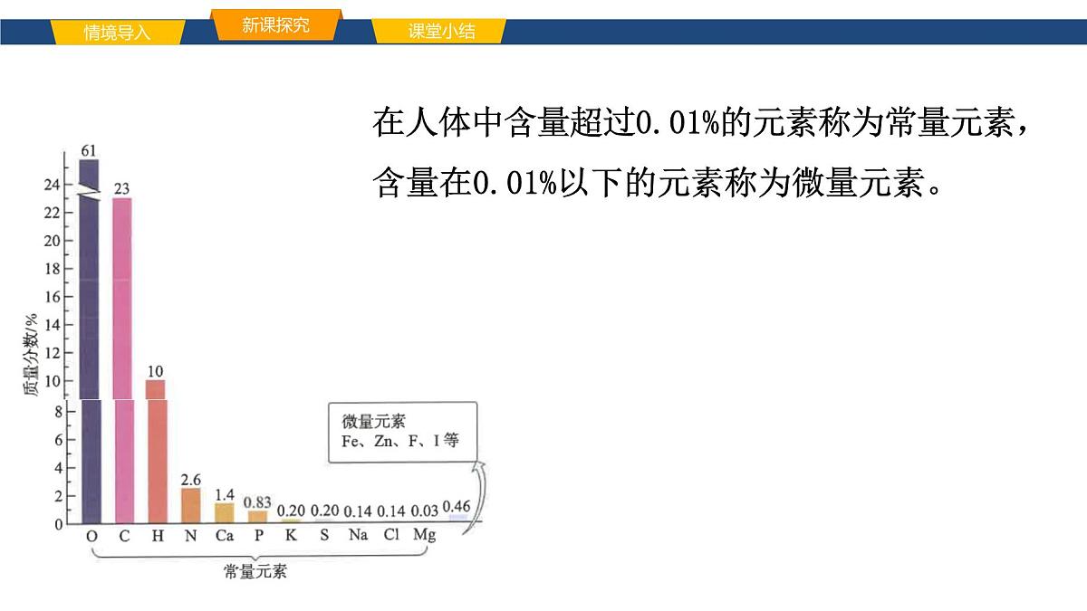 11.1化学与人体健康 课件 2025学年九年级化学人教版（2024）下册第5页