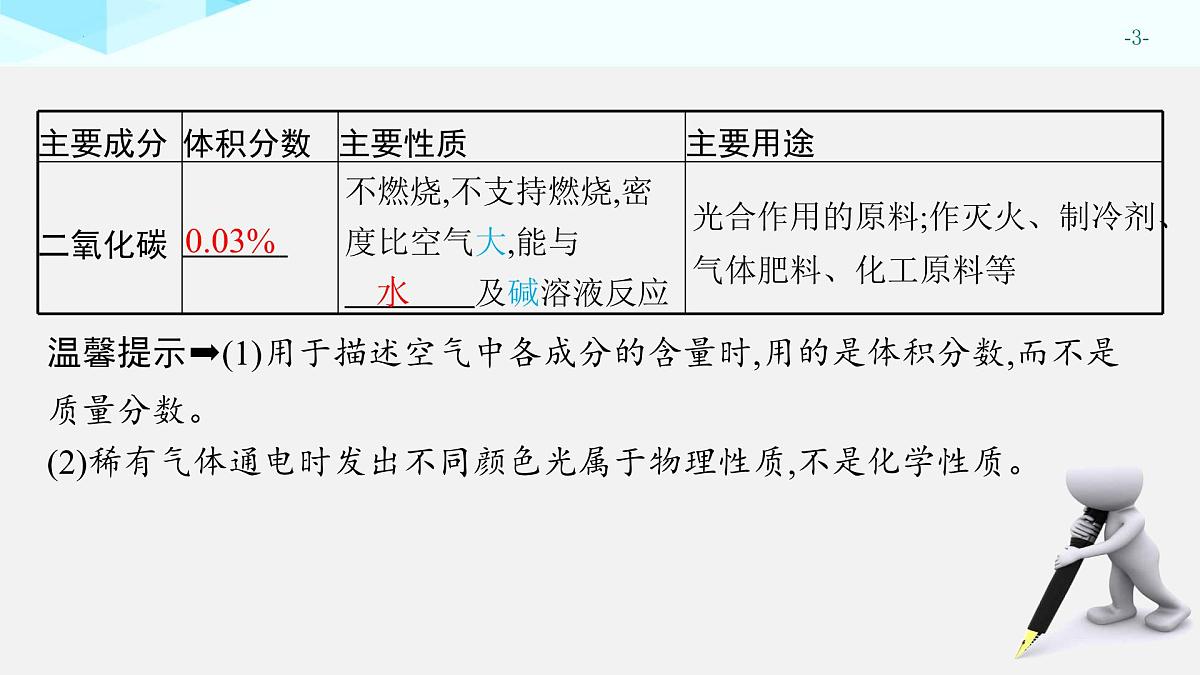 2025年中考化学一轮专题复习（广东）　空气和氧气 课件第3页