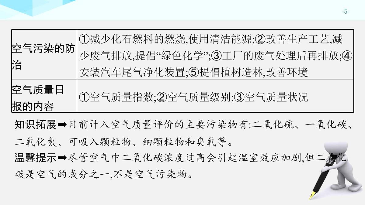 2025年中考化学一轮专题复习（广东）　空气和氧气 课件第5页