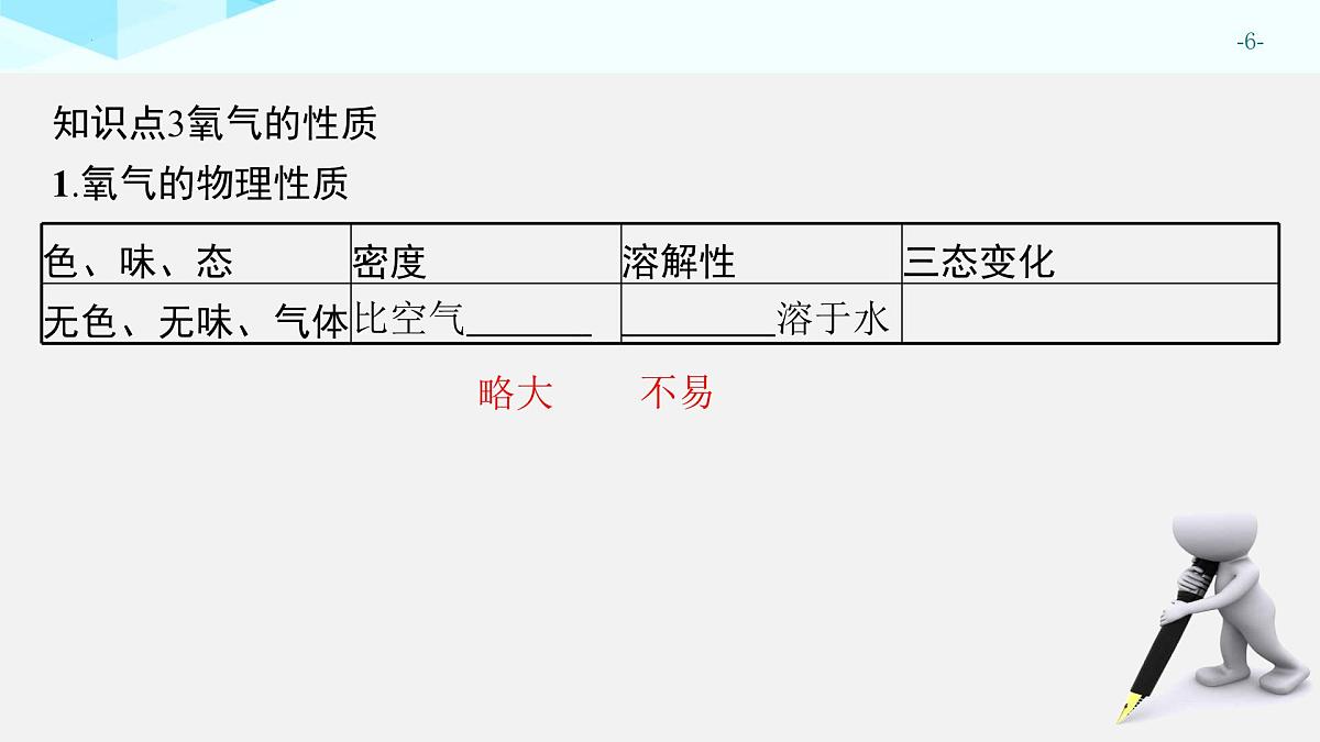 2025年中考化学一轮专题复习（广东）　空气和氧气 课件第6页