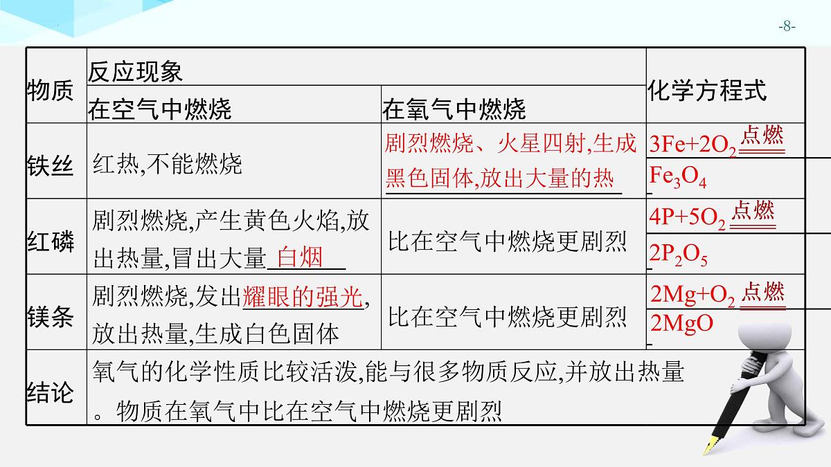 2025年中考化学一轮专题复习（广东）　空气和氧气 课件第8页