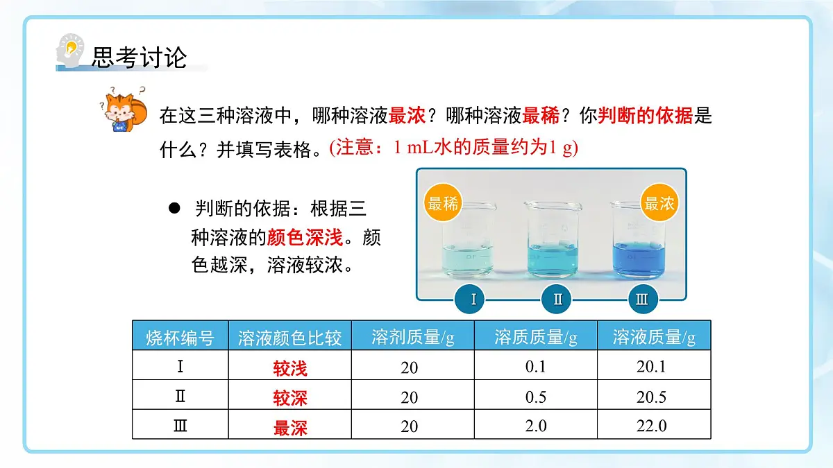 课题3 溶质的质量分数 第1课时 课件 化学人教版（2024）九年级下册第九章第6页