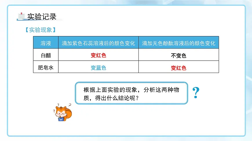 课题1 溶液的酸碱性 课件 化学人教版（2024）九年级下册第十单元第6页