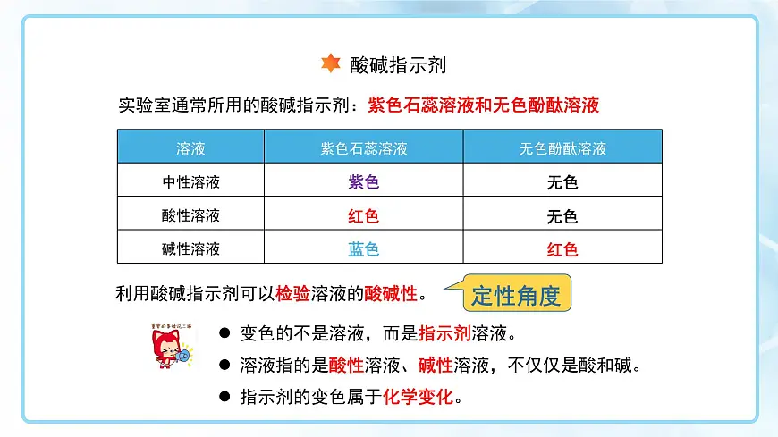 课题1 溶液的酸碱性 课件 化学人教版（2024）九年级下册第十单元第8页