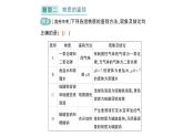 初中化學(xué)新人教版九年級(jí)下冊(cè)第十單元專題三 物質(zhì)的共存、鑒別與除雜作業(yè)課件2025春