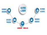 初中課堂化學(xué)核心素養(yǎng)的培養(yǎng)課件-九年級下冊人教版（2024）