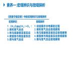 初中課堂化學(xué)核心素養(yǎng)的培養(yǎng)課件-九年級下冊人教版（2024）
