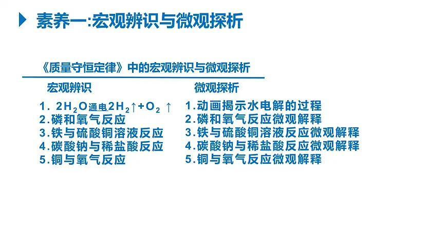 初中课堂化学核心素养的培养课件-九年级下册人教版（2024）第4页