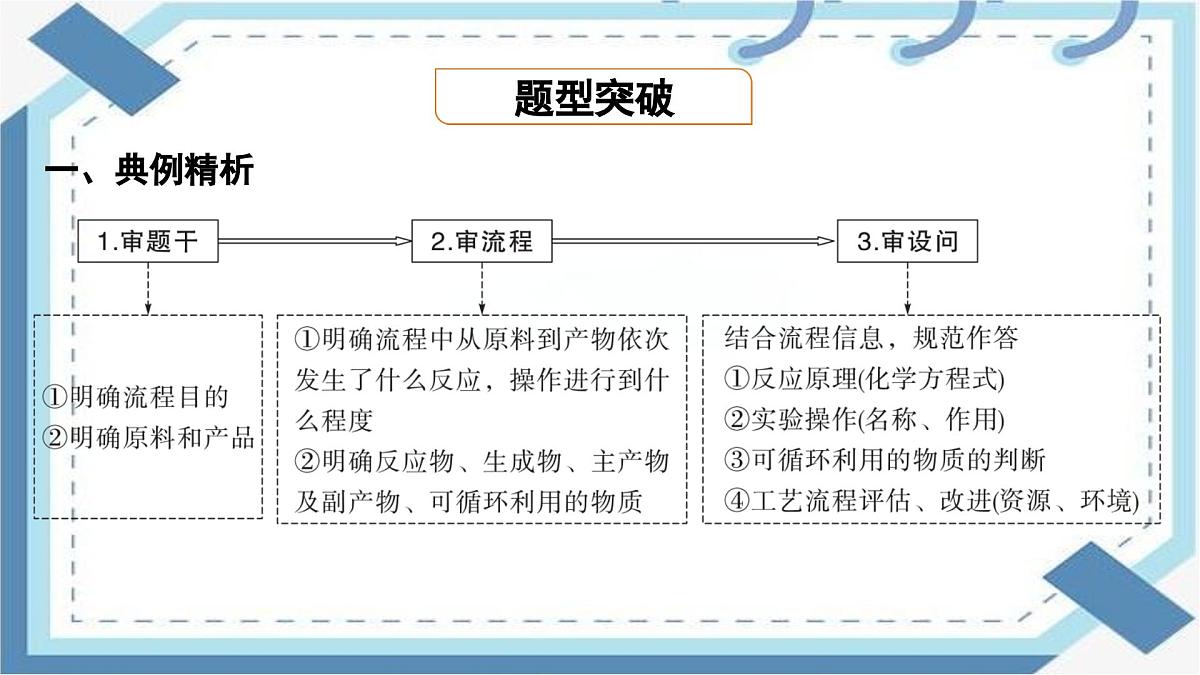 2025年福建中考化学二轮复习课件- 题型三　流程图题第3页