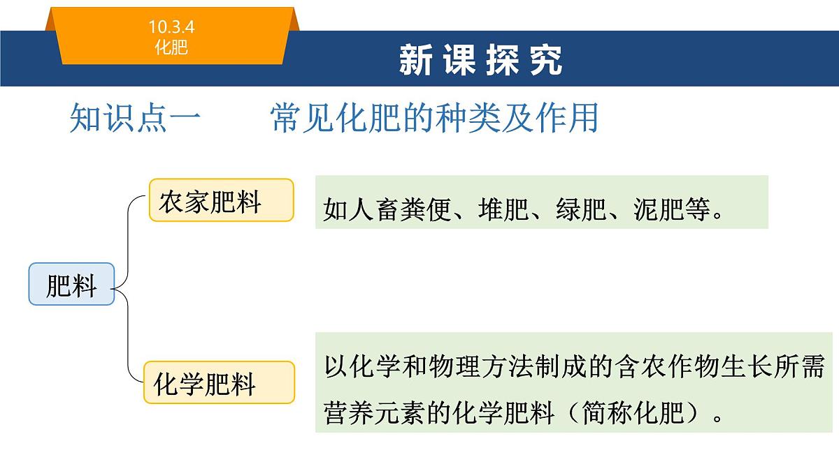 10.3.4化肥课件----2024-2025学年九年级化学人教版（2024）下册第5页