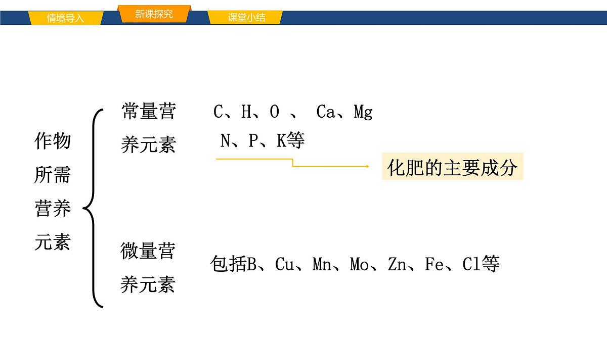 10.3.4化肥课件----2024-2025学年九年级化学人教版（2024）下册第6页