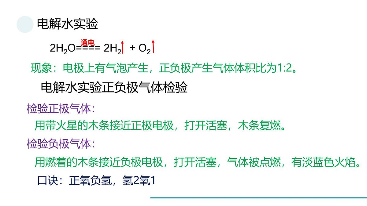 鲁教版化学九年级上册常考化学方程式一轮复习课件第2页