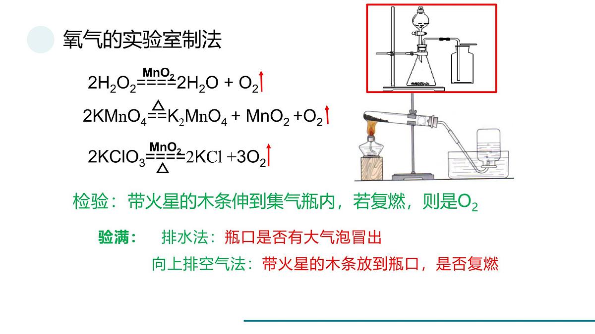 鲁教版化学九年级上册常考化学方程式一轮复习课件第3页