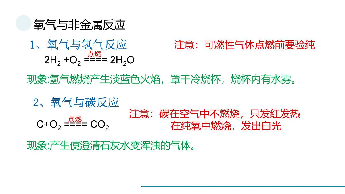 鲁教版化学九年级上册常考化学方程式一轮复习课件第6页