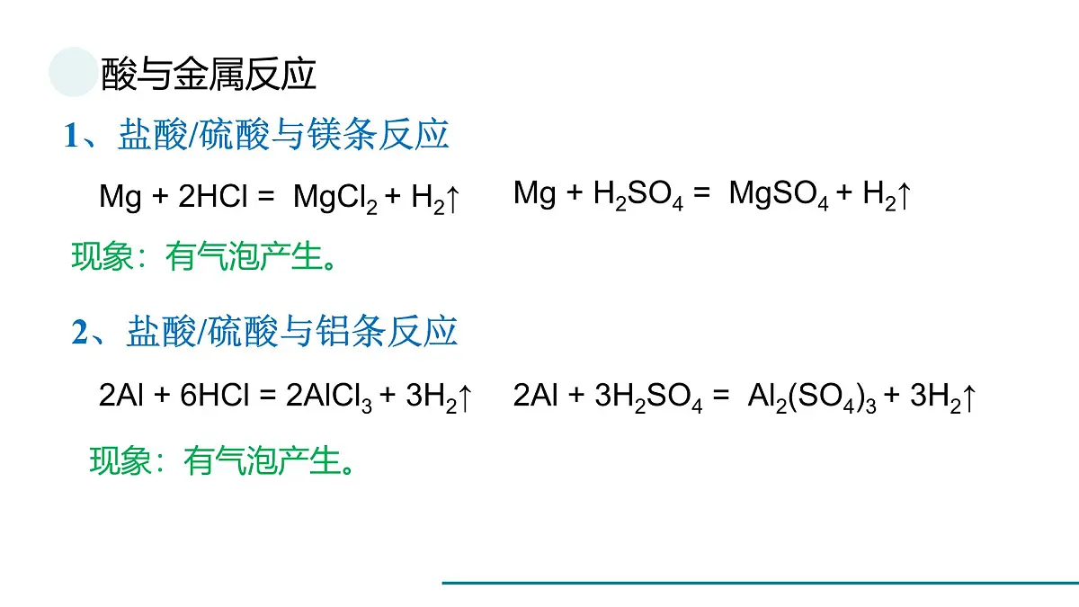 鲁教版化学九年级下册常考化学方程式一轮复习课件第2页