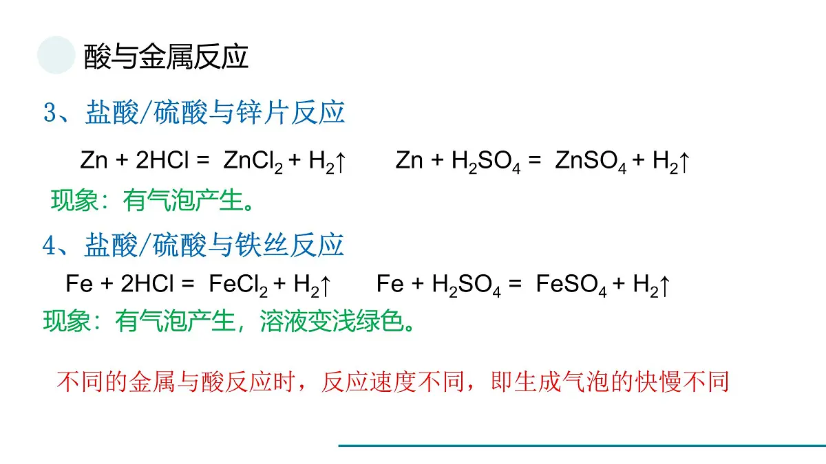 鲁教版化学九年级下册常考化学方程式一轮复习课件第3页
