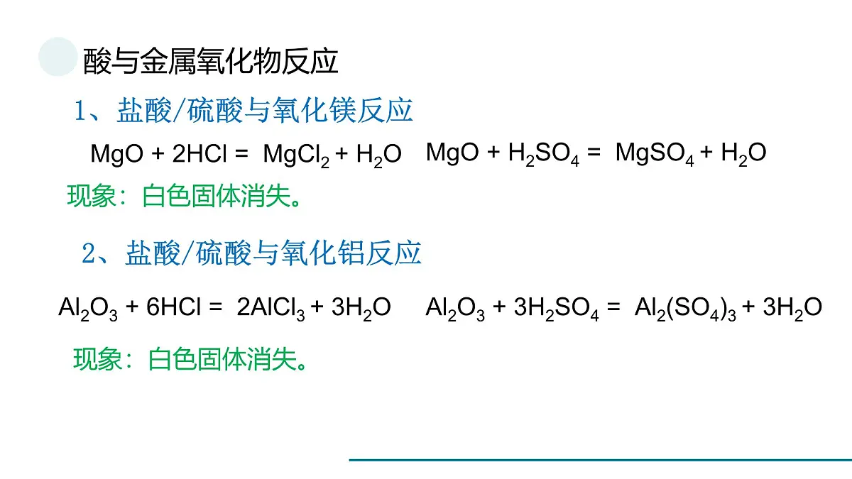 鲁教版化学九年级下册常考化学方程式一轮复习课件第4页