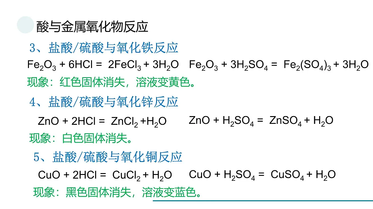 鲁教版化学九年级下册常考化学方程式一轮复习课件第5页