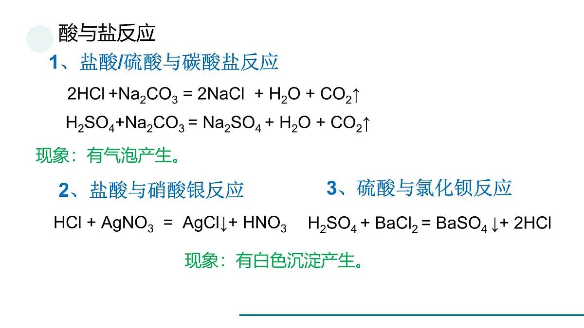 鲁教版化学九年级下册常考化学方程式一轮复习课件第6页