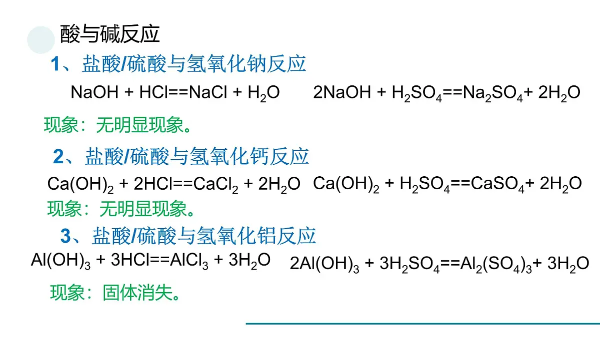 鲁教版化学九年级下册常考化学方程式一轮复习课件第7页