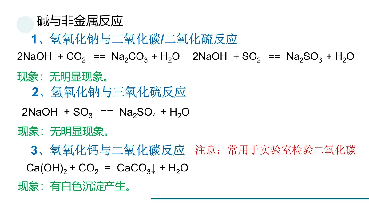 鲁教版化学九年级下册常考化学方程式一轮复习课件第8页