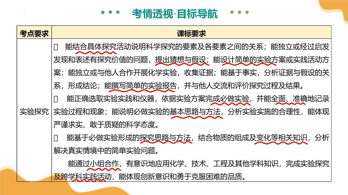 专题四 实验探究题（课件）2025年中考化学二轮复习讲练测（全国通用）第4页