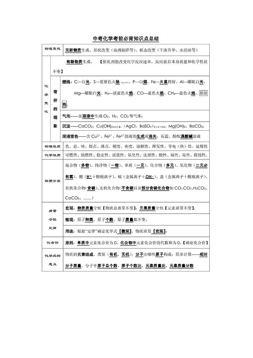 中考化学必背知识点总结第1页