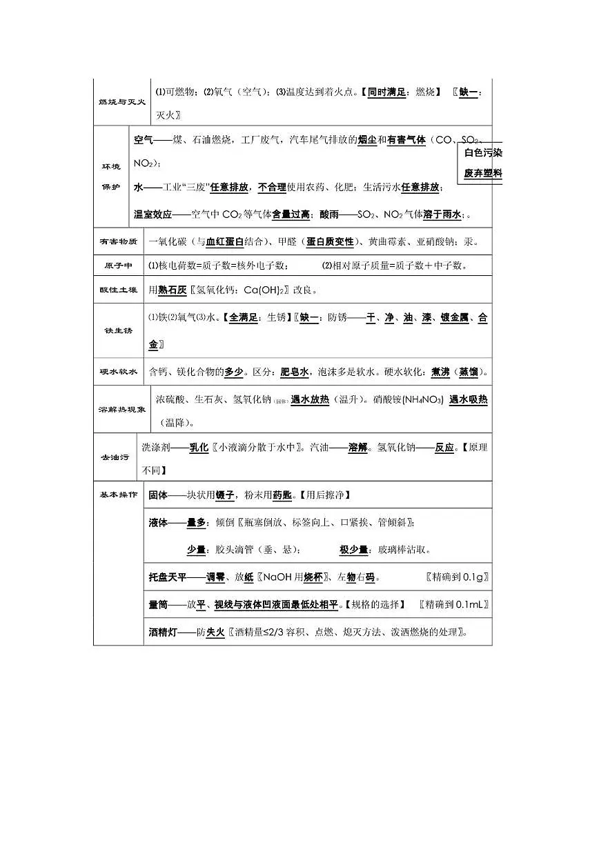 中考化学必背知识点总结第2页