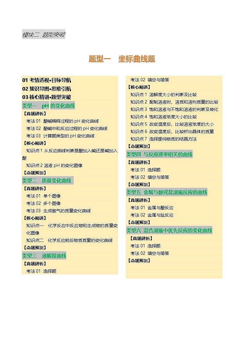 题型一 坐标曲线题（讲练）（原卷版）第1页