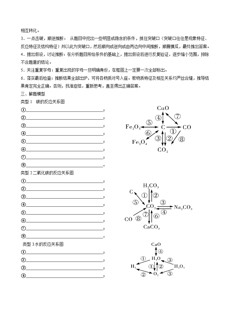 压轴题09 物质的转化与推断（5大题型）（原卷版）第2页