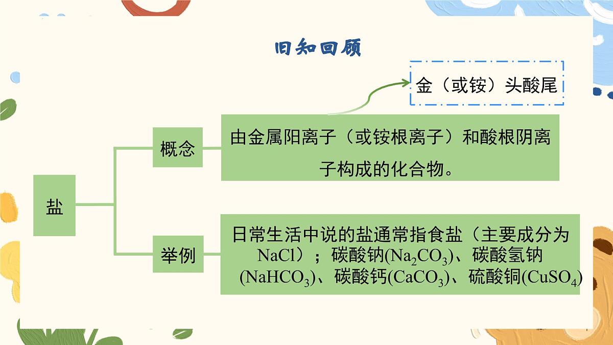 8.3 碳酸钠和碳酸氢钠第2课时复分解反应-2024-2025学年九年级化学鲁教版（2024）下册 课件第6页
