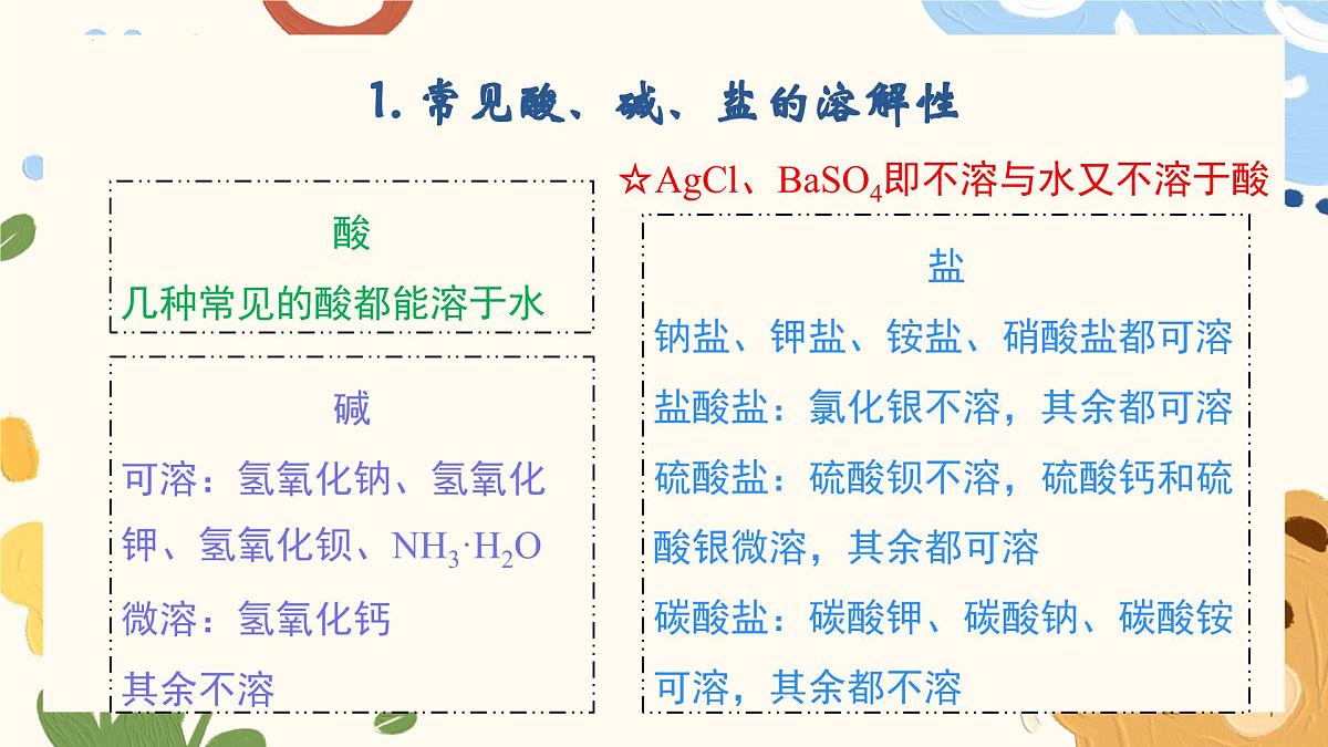 8.3 碳酸钠和碳酸氢钠第2课时复分解反应-2024-2025学年九年级化学鲁教版（2024）下册 课件第7页