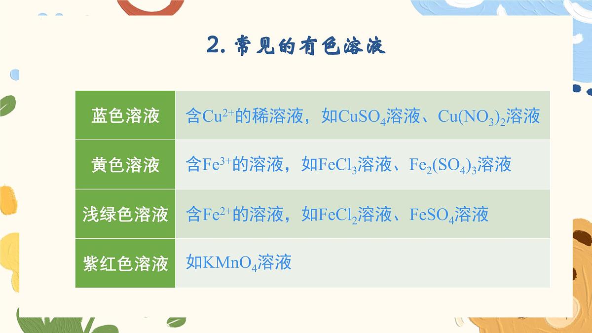 8.3 碳酸钠和碳酸氢钠第2课时复分解反应-2024-2025学年九年级化学鲁教版（2024）下册 课件第8页