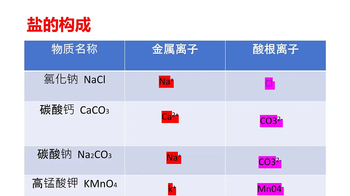 人教版初中化学九年级第十一单元课题一常见的盐第一课时教学课件第7页