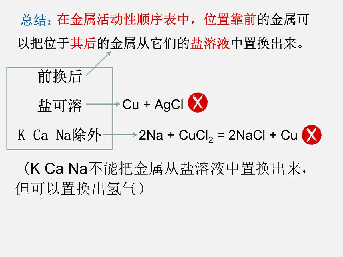 鲁教版化学九年级下册第九单元第二节金属的化学性质第二课时课件第4页