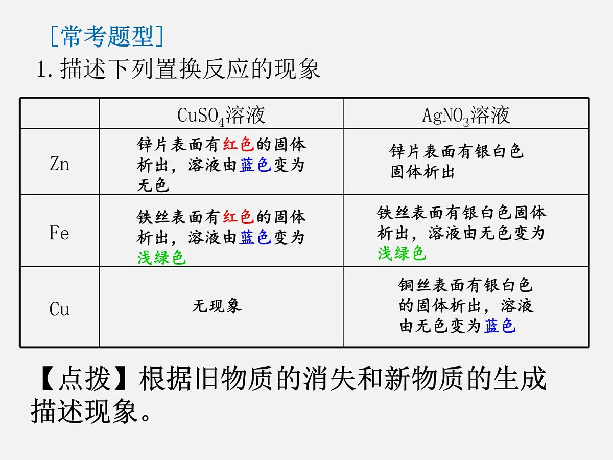 鲁教版化学九年级下册第九单元第二节金属的化学性质第二课时课件第6页