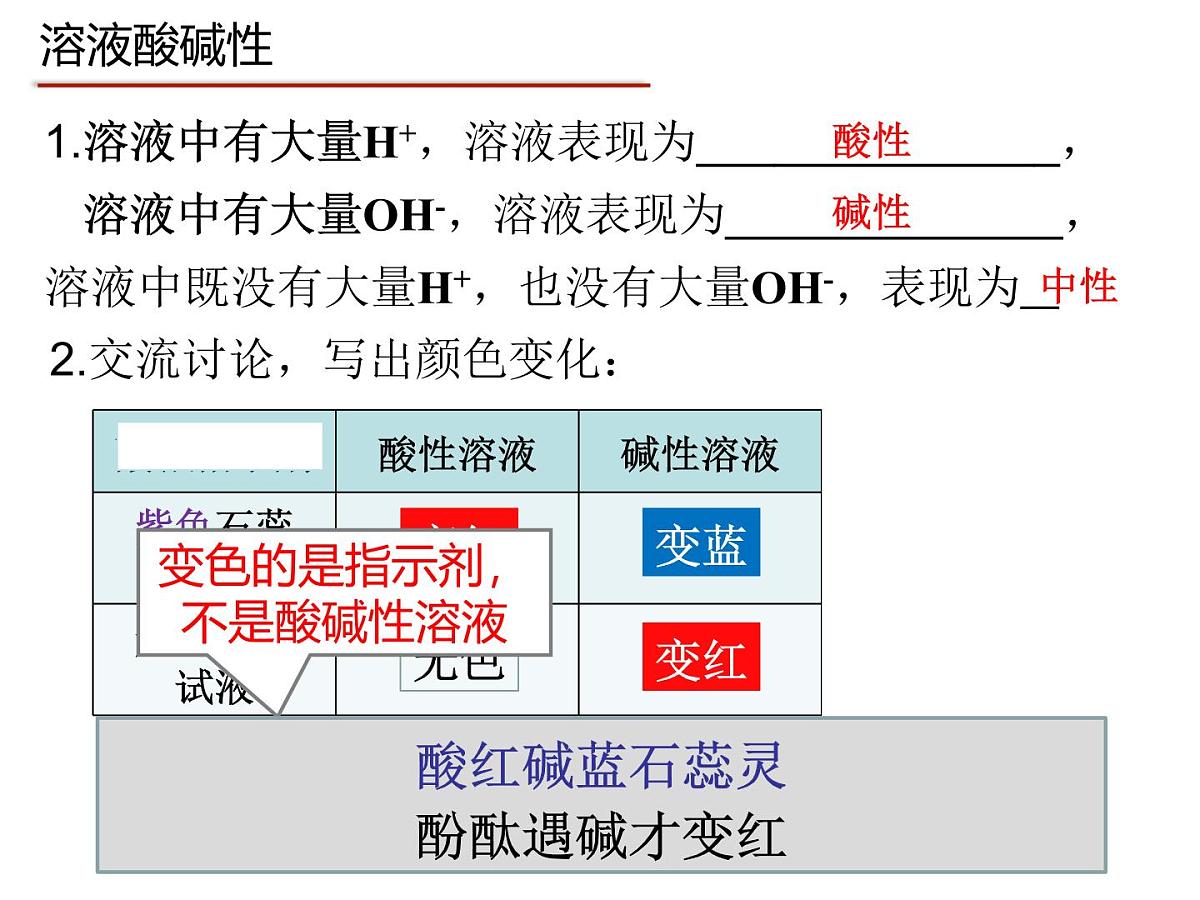 鲁教版化学九年级下册第七单元认识酸和碱复习-课件第7页
