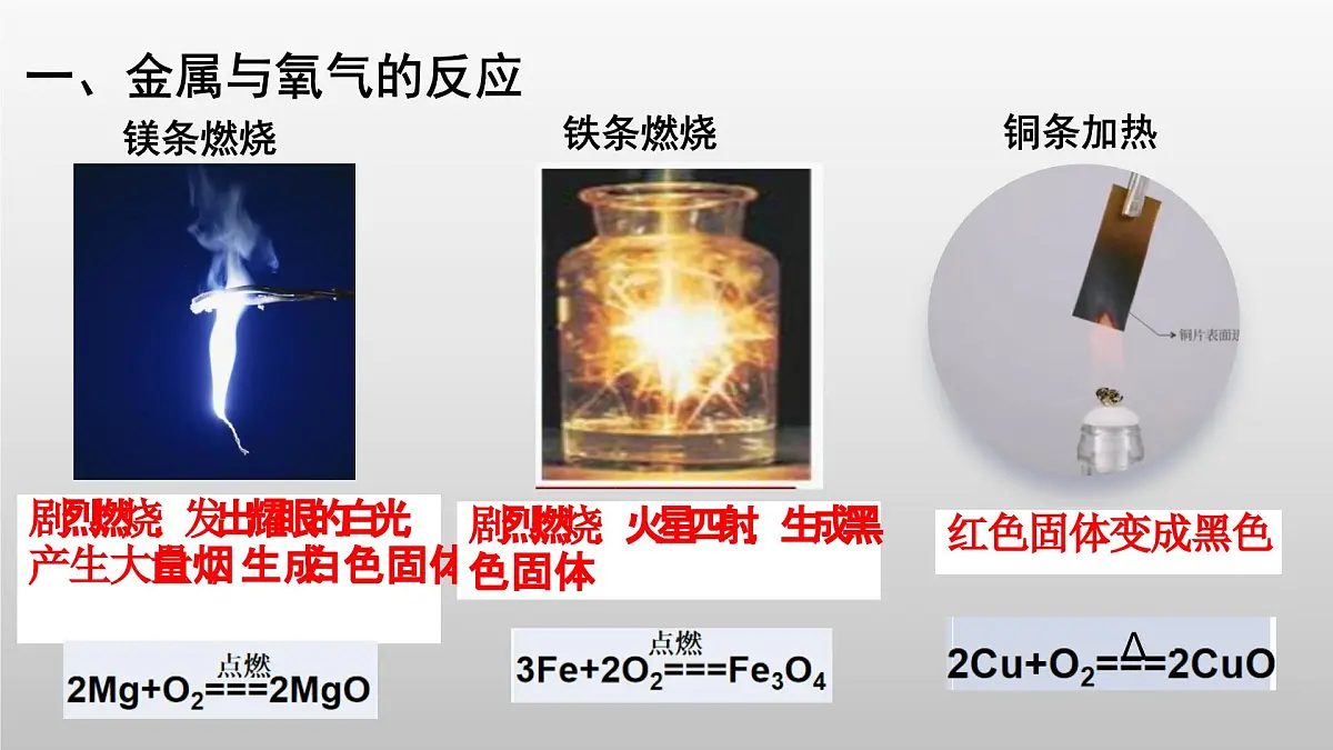鲁教版化学九年级下册第九单元第二节金属的化学性质 第一课时课件第3页