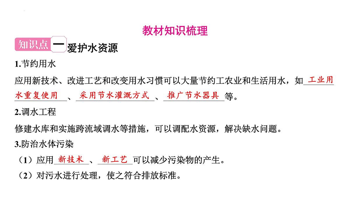 2025年中考化学一轮专题复习（山东）----自然界的水 课件第2页